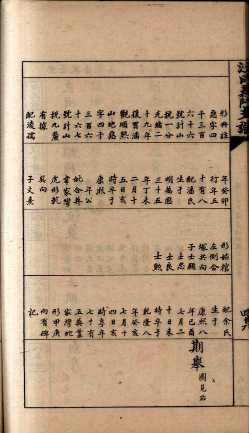 国家图书馆特色库家谱(第078辑)共120册