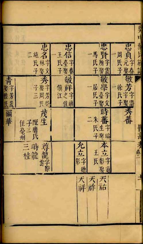 国家图书馆特色库家谱(第091辑)共129册