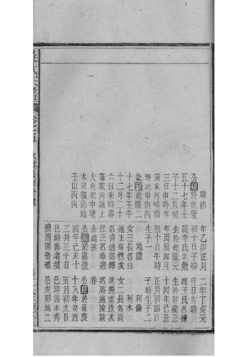 国家图书馆特色库家谱(第104辑)共154册