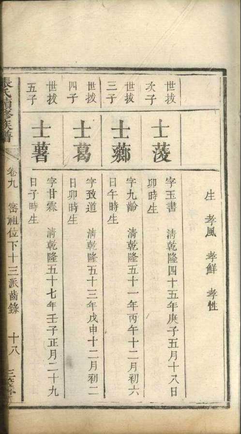 上海图书馆藏家谱(第006辑)共105套