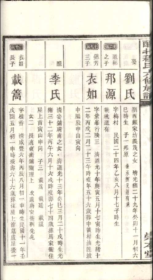 上海图书馆藏家谱(第011辑)共102套