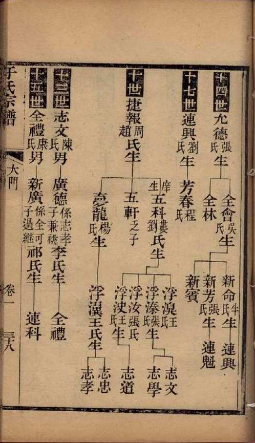 上海图书馆藏家谱(第015辑)共104套