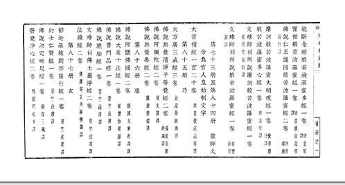 影印宋碛砂藏经