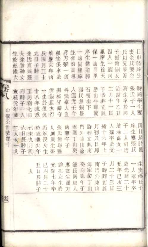 上海图书馆藏家谱(第025辑)共105套