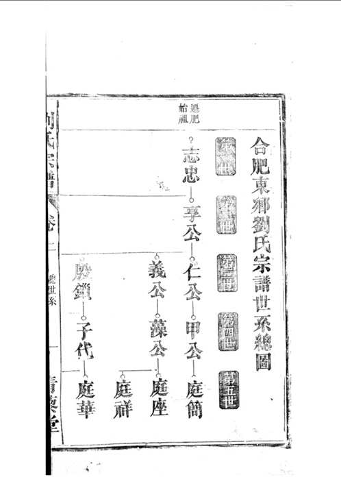 上海图书馆藏家谱(第033辑)共106套