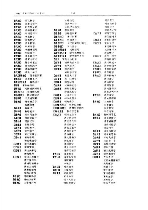 中国人名异称大辞典