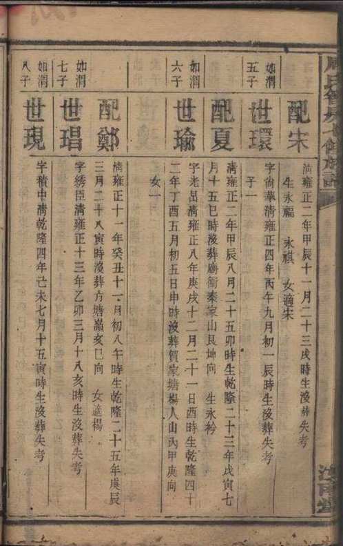 上海图书馆藏家谱(第070辑)共103套
