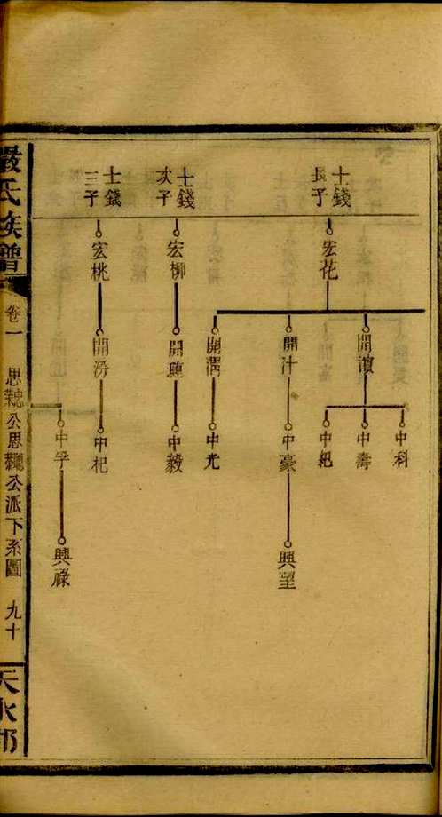 上海图书馆藏家谱(第081辑)共97套