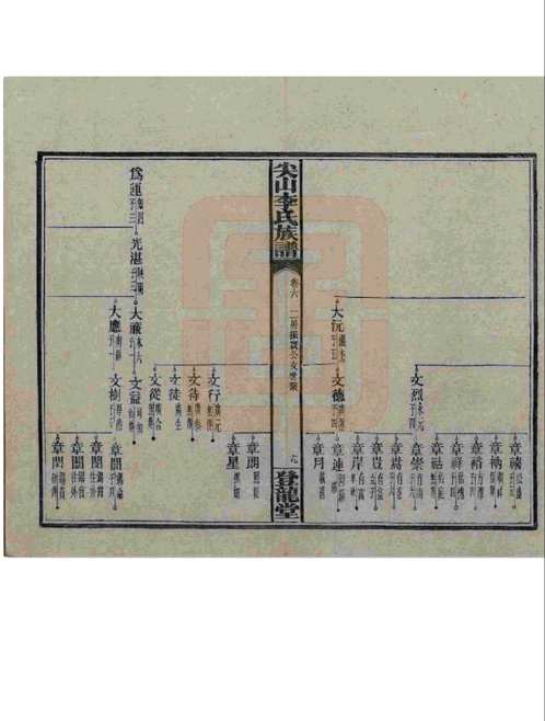 尖山李氏族譜