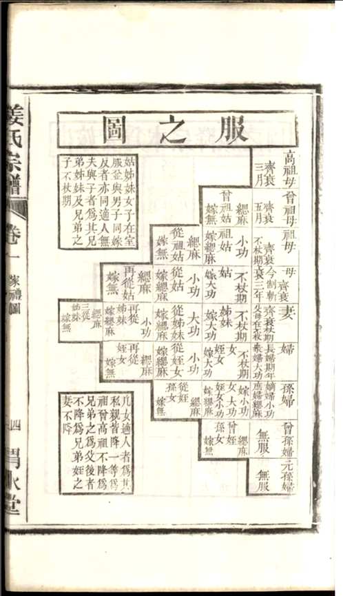 渭水堂姜氏宗谱