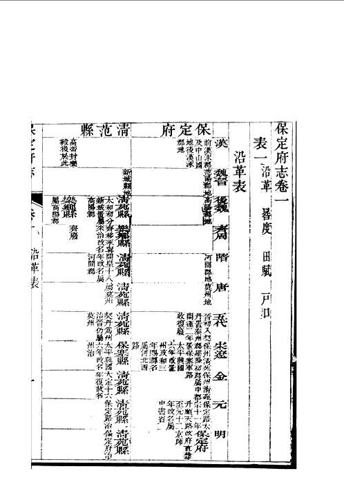 保定府志