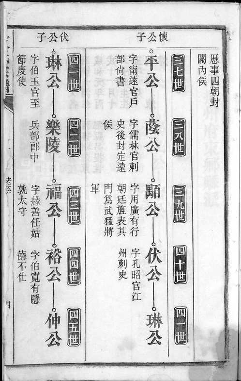 美国犹他州家谱图书馆藏家谱（安徽部分）共1467套