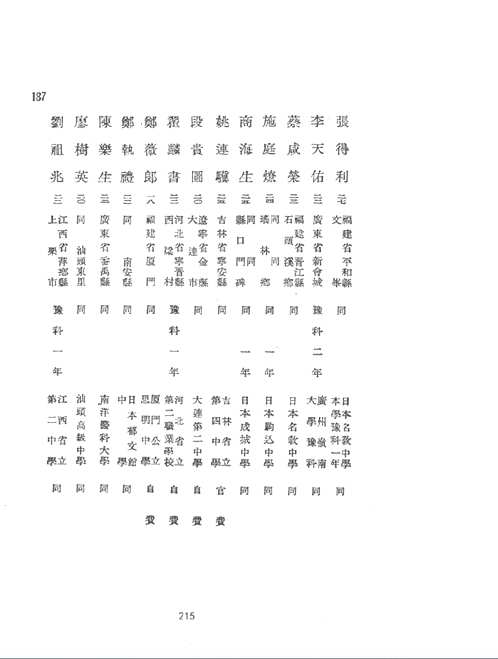 近代同学录汇编
