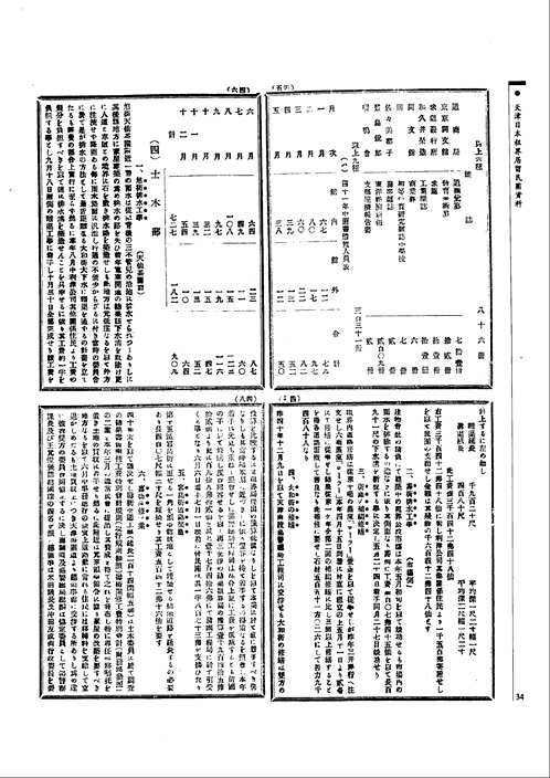 天津日本租界居留民团资料（全13册）