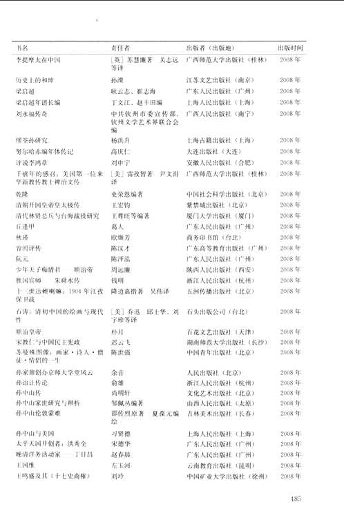 清史书目（1911-2011年）