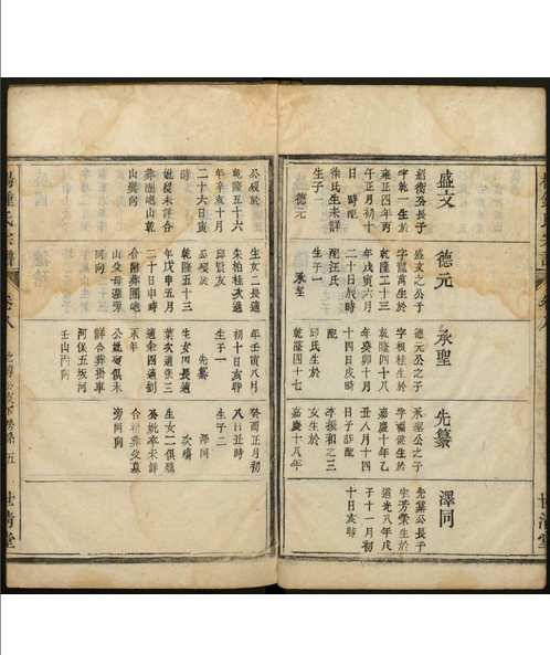 哈佛图书馆藏清代族谱