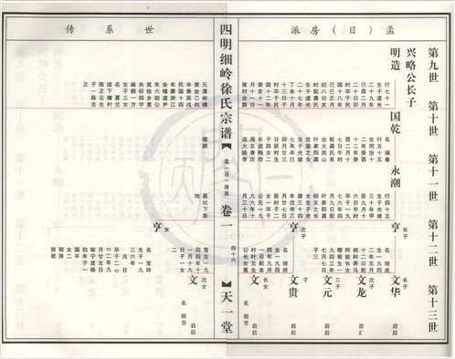 天一阁藏书（部分）