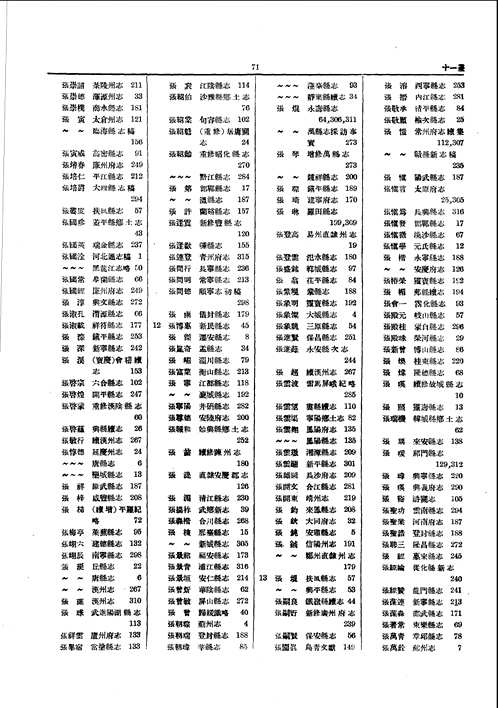 中国地方志综录