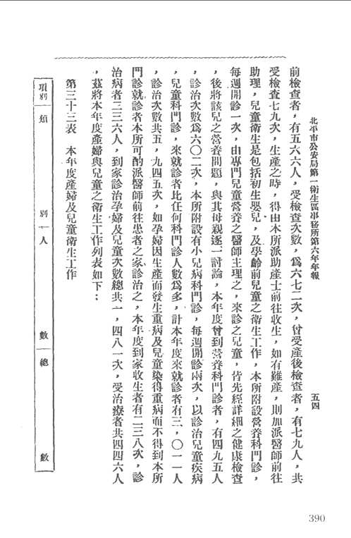 民国文献类编  医药卫生卷