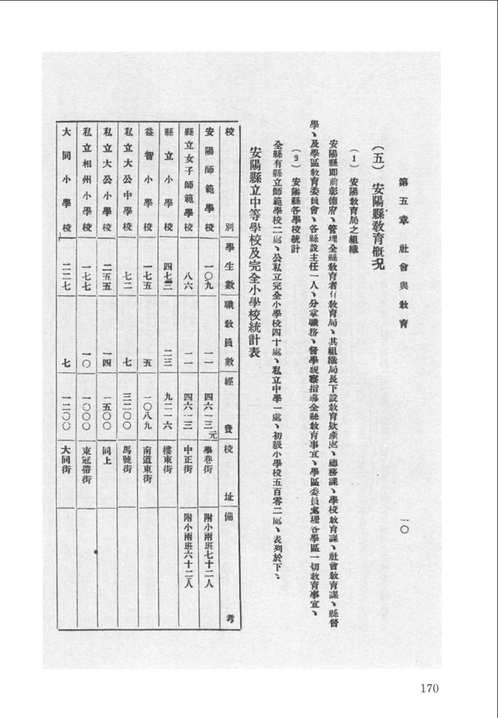 民国时期社会调查资料续编（全30册）