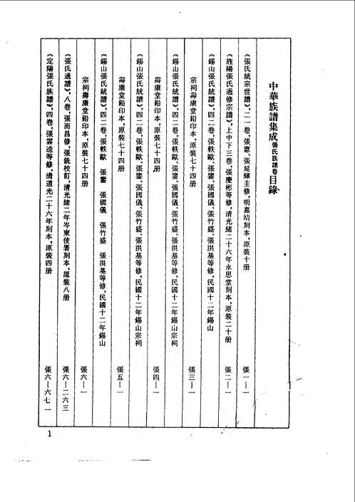 中华族谱集成（张氏谱卷）
