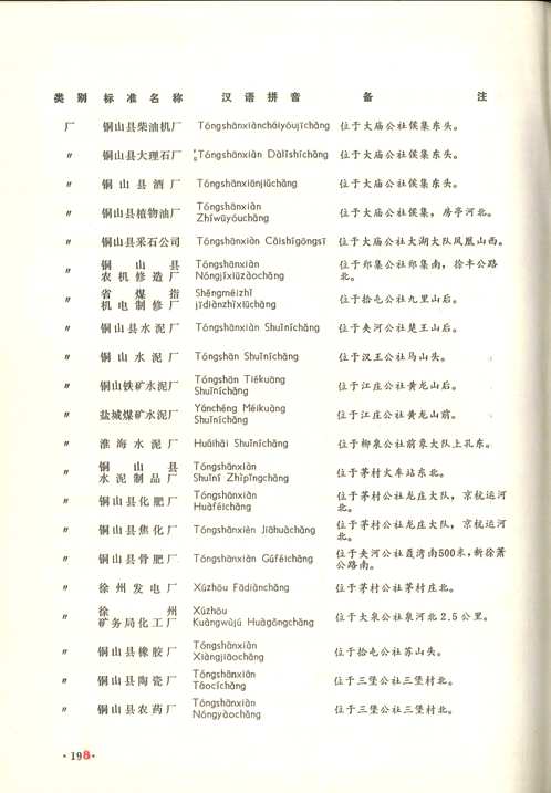江苏地名大全(共47册)