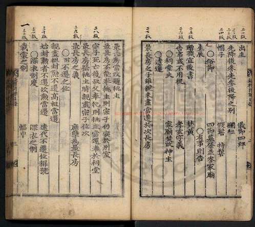 台湾图书馆特藏中华古籍-(第074辑)共200册 台湾图书馆特藏中华古籍-(第074辑)共200册