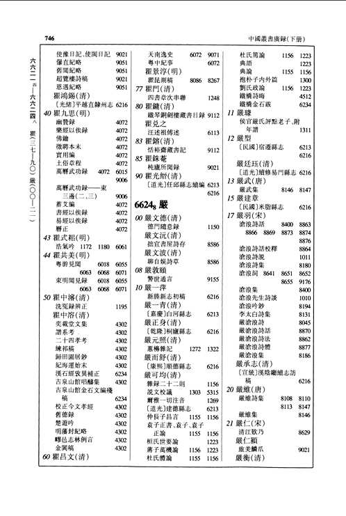中国丛书广录