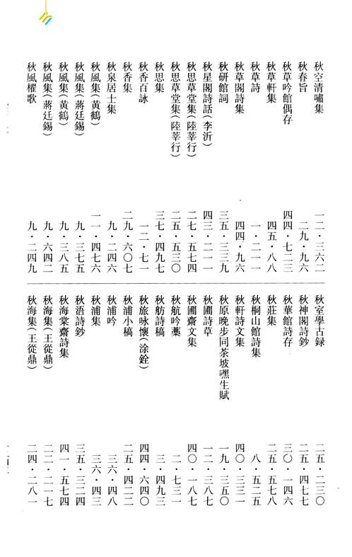 地方经籍志汇编书名索引