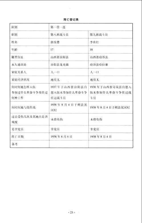 抗日战争时期八路军人员伤亡和财产损失档案选编