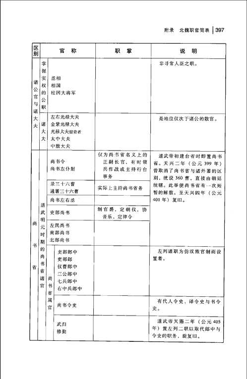 历朝历代各色制度