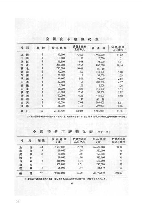 民国时期经济统计资料续编