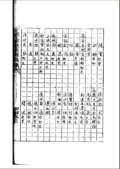 江西通志稿