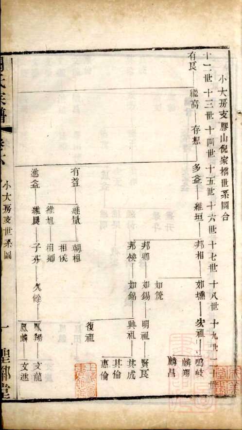 国家图书馆特色库家谱(第007辑)共106册