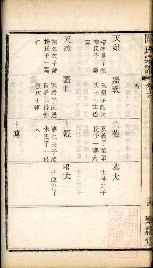 国家图书馆特色库家谱(第007辑)共106册