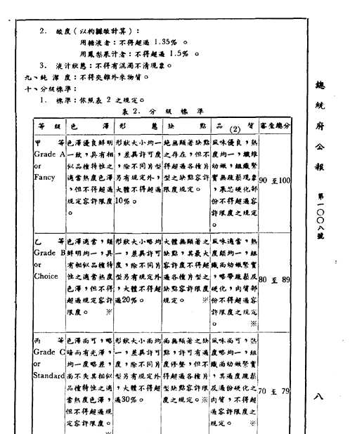 中华民国总统府公报