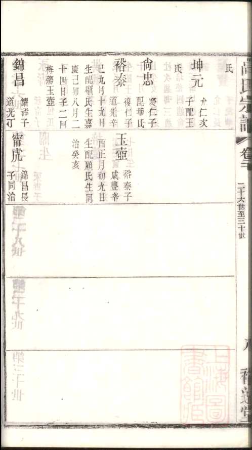 国家图书馆特色库家谱(第035辑)共121册