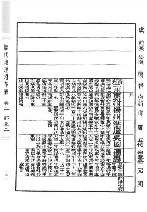 历代地理沿革表