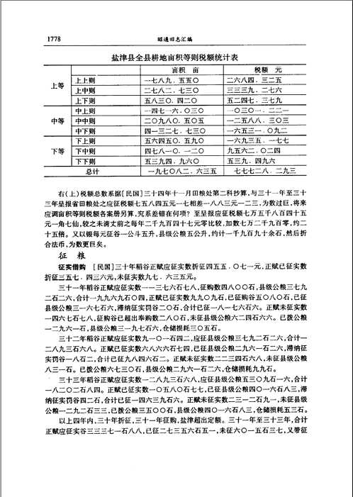 昭通旧志汇编