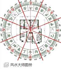完整阳宅师资课程