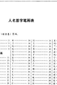 中国人名异称大辞典